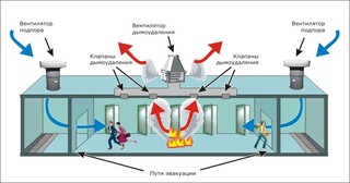 Монтаж системы дымоудаления в Юбилейном в октябре
