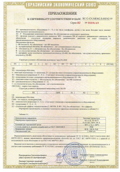 12.03.2015 Юбилейный - ЗАО СиБиСи(Япония) г.Москва. Приложение к сертификату Видеокамеры для систем охранного видеонаблюдения т.м.GANZ. ТР ТС 020/2011